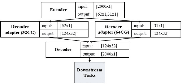 Figure 4 for Dynamic-Deep: ECG Task-Aware Compression