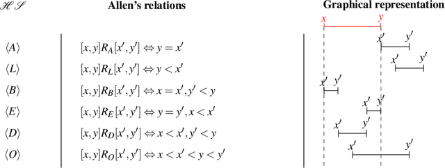 Figure 1 for Decision Tree Learning with Spatial Modal Logics