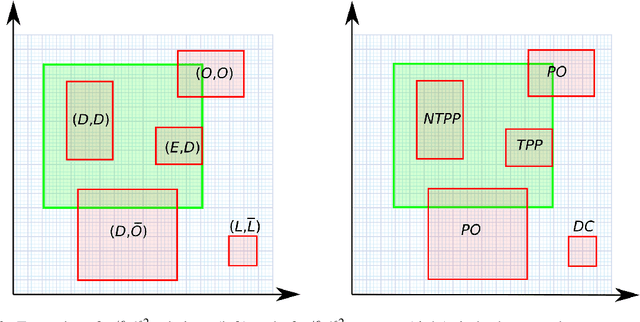 Figure 2 for Decision Tree Learning with Spatial Modal Logics