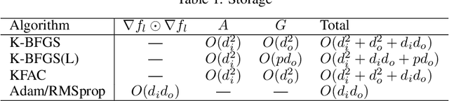 Figure 1 for Practical Quasi-Newton Methods for Training Deep Neural Networks