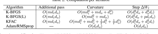 Figure 3 for Practical Quasi-Newton Methods for Training Deep Neural Networks
