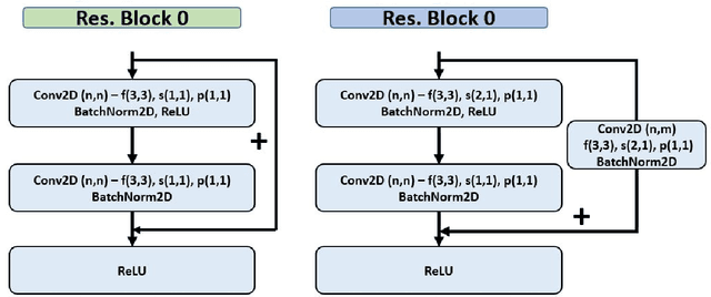 Figure 4 for An End-to-End Khmer Optical Character Recognition using Sequence-to-Sequence with Attention