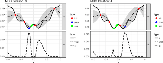 Figure 3 for mlrMBO: A Modular Framework for Model-Based Optimization of Expensive Black-Box Functions