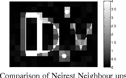 Figure 3 for Fusion of Range and Thermal Images for Person Detection