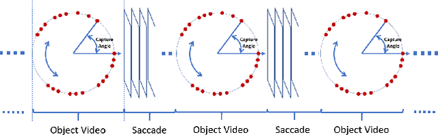 Figure 2 for Using Sensory Time-cue to enable Unsupervised Multimodal Meta-learning