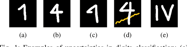 Figure 1 for Fail-Safe Execution of Deep Learning based Systems through Uncertainty Monitoring