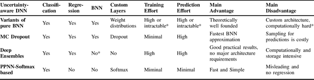 Figure 4 for Fail-Safe Execution of Deep Learning based Systems through Uncertainty Monitoring