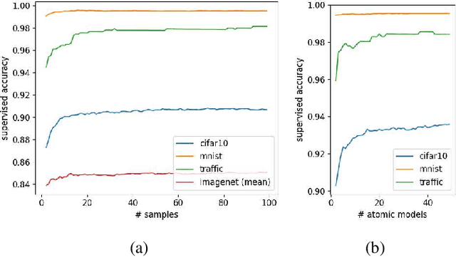 Figure 2 for Fail-Safe Execution of Deep Learning based Systems through Uncertainty Monitoring