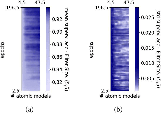 Figure 3 for Fail-Safe Execution of Deep Learning based Systems through Uncertainty Monitoring