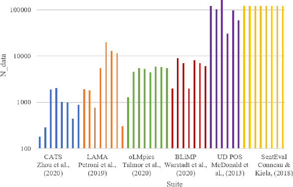 Figure 1 for On the data requirements of probing