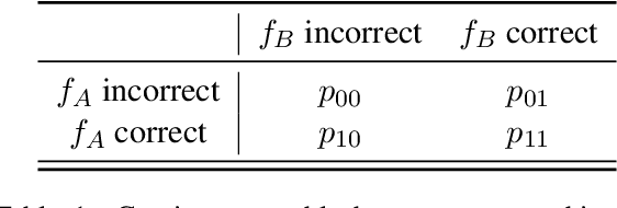 Figure 2 for On the data requirements of probing