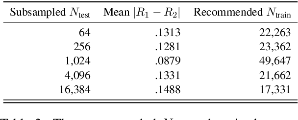 Figure 4 for On the data requirements of probing