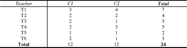 Figure 2 for Combining the analytical hierarchy process and the genetic algorithm to solve the timetable problem