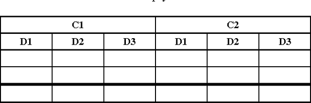 Figure 3 for Combining the analytical hierarchy process and the genetic algorithm to solve the timetable problem