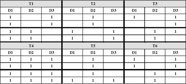 Figure 4 for Combining the analytical hierarchy process and the genetic algorithm to solve the timetable problem