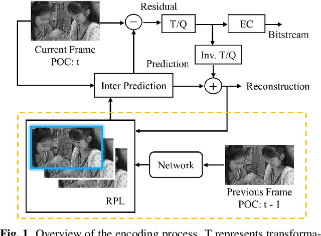 Figure 1 for Dilated convolutional neural network-based deep reference picture generation for video compression