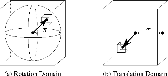 Figure 1 for GOGMA: Globally-Optimal Gaussian Mixture Alignment