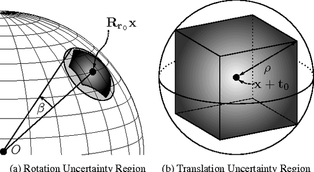 Figure 3 for GOGMA: Globally-Optimal Gaussian Mixture Alignment