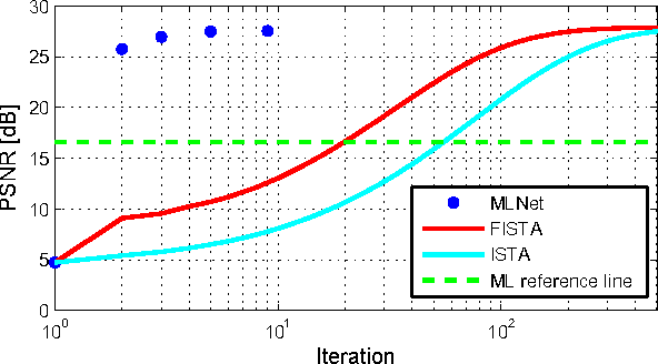 Figure 4 for Image reconstruction from dense binary pixels