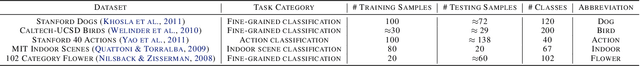 Figure 2 for Improving the Adversarial Robustness of Transfer Learning via Noisy Feature Distillation