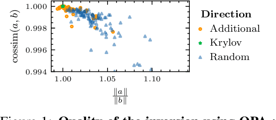 Figure 1 for SHINE: SHaring the INverse Estimate from the forward pass for bi-level optimization and implicit models
