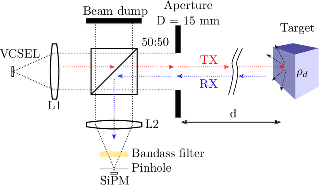 Figure 1 for Full-Waveform Modeling for Time-of-Flight Measurements based on Arrival Time of Photons