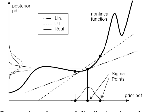 Figure 1 for Unscented Bayesian Optimization for Safe Robot Grasping