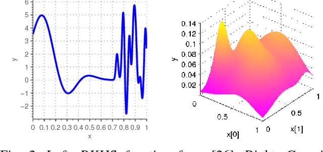 Figure 3 for Unscented Bayesian Optimization for Safe Robot Grasping