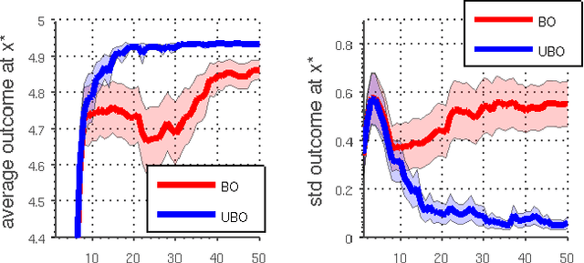 Figure 4 for Unscented Bayesian Optimization for Safe Robot Grasping