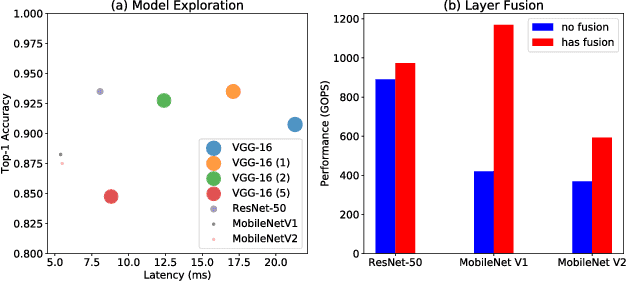 Figure 2 for Towards Efficient Convolutional Neural Network for Domain-Specific Applications on FPGA