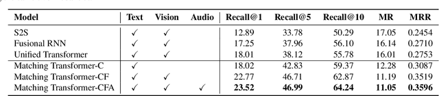 Figure 4 for Multimodal Matching Transformer for Live Commenting