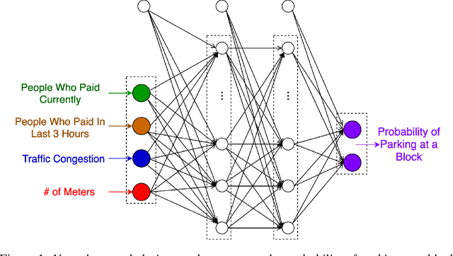 Figure 1 for Smarter Parking: Using AI to Identify Parking Inefficiencies in Vancouver