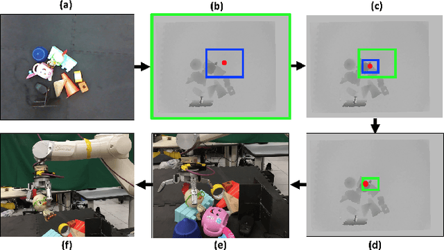 Figure 1 for Pixel-Attentive Policy Gradient for Multi-Fingered Grasping in Cluttered Scenes