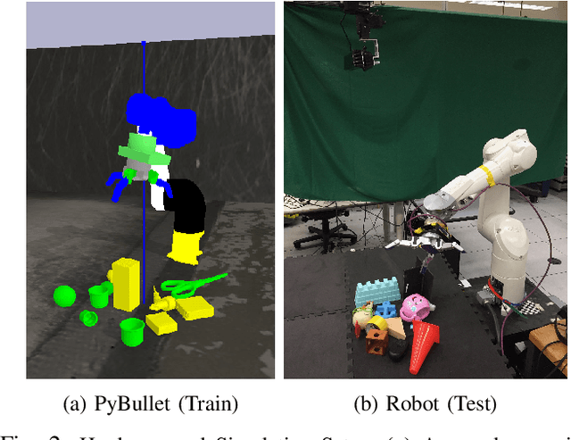 Figure 2 for Pixel-Attentive Policy Gradient for Multi-Fingered Grasping in Cluttered Scenes