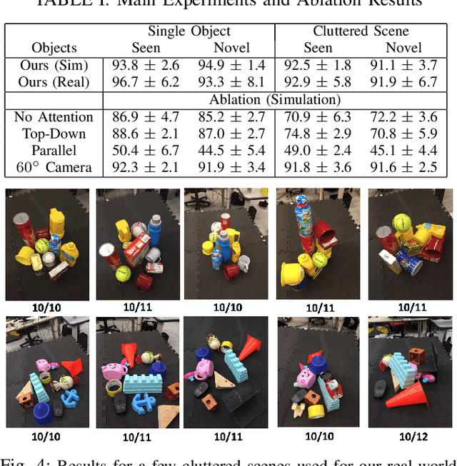 Figure 4 for Pixel-Attentive Policy Gradient for Multi-Fingered Grasping in Cluttered Scenes