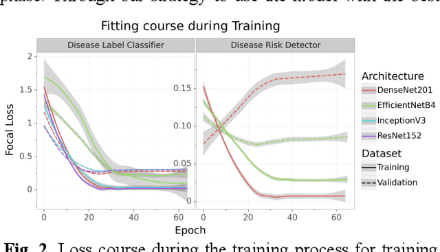 Figure 2 for Multi-Disease Detection in Retinal Imaging based on Ensembling Heterogeneous Deep Learning Models