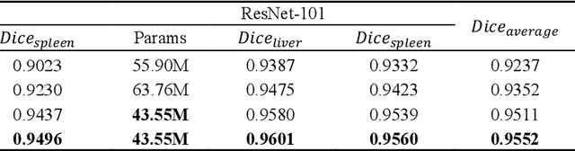 Figure 1 for UNet 3+: A Full-Scale Connected UNet for Medical Image Segmentation