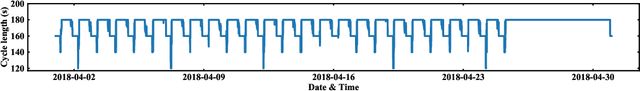 Figure 1 for A Survey on Traffic Signal Control Methods