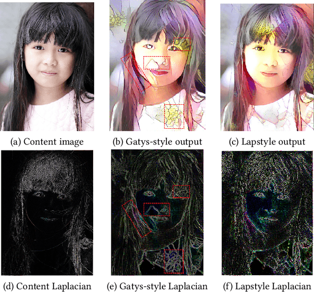 Figure 3 for Laplacian-Steered Neural Style Transfer