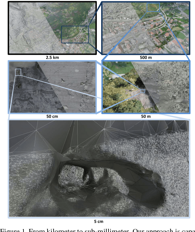 Figure 1 for Scalable Surface Reconstruction from Point Clouds with Extreme Scale and Density Diversity