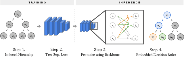 Figure 1 for NBDT: Neural-Backed Decision Trees