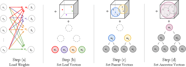 Figure 3 for NBDT: Neural-Backed Decision Trees