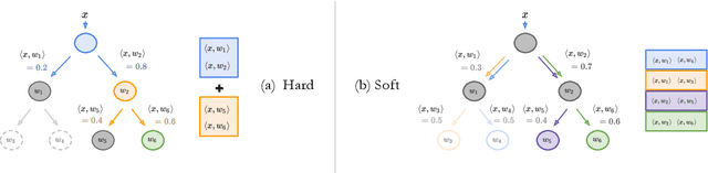 Figure 4 for NBDT: Neural-Backed Decision Trees