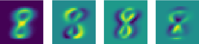 Figure 4 for Bucketed PCA Neural Networks with Neurons Mirroring Signals