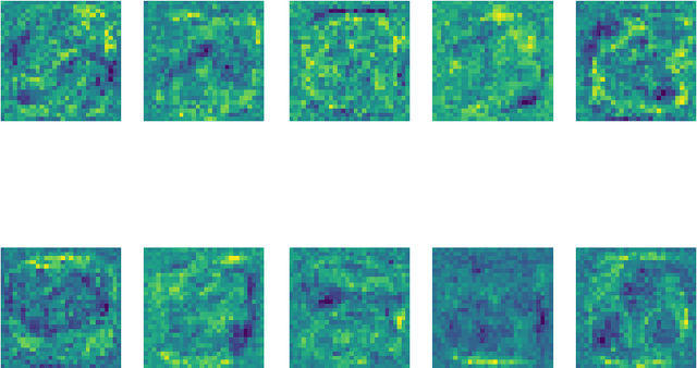 Figure 1 for Bucketed PCA Neural Networks with Neurons Mirroring Signals