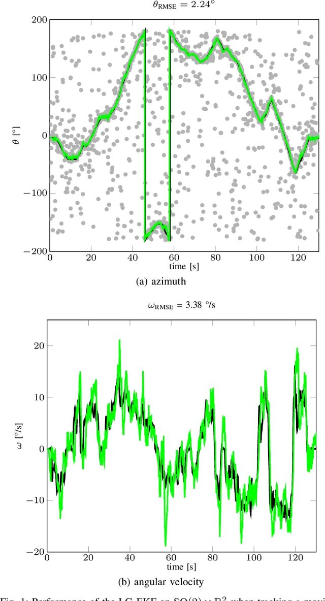 Figure 1 for On wrapping the Kalman filter and estimating with the SO(2) group