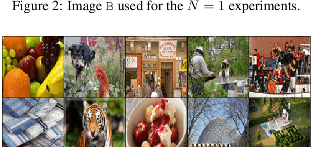 Figure 3 for Surprising Effectiveness of Few-Image Unsupervised Feature Learning