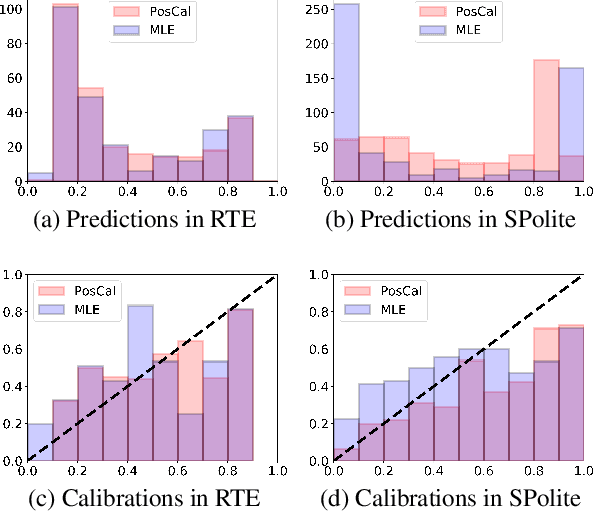 Figure 2 for Posterior Calibrated Training on Sentence Classification Tasks