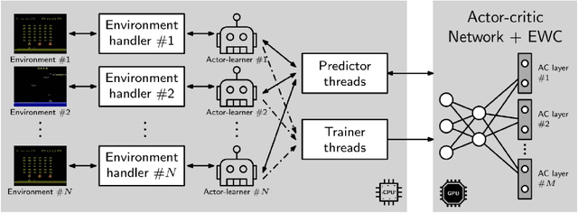 Figure 1 for Multi-task Learning and Catastrophic Forgetting in Continual Reinforcement Learning
