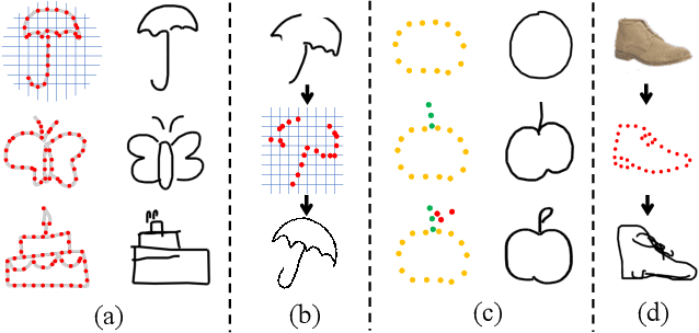 Figure 1 for SketchLattice: Latticed Representation for Sketch Manipulation